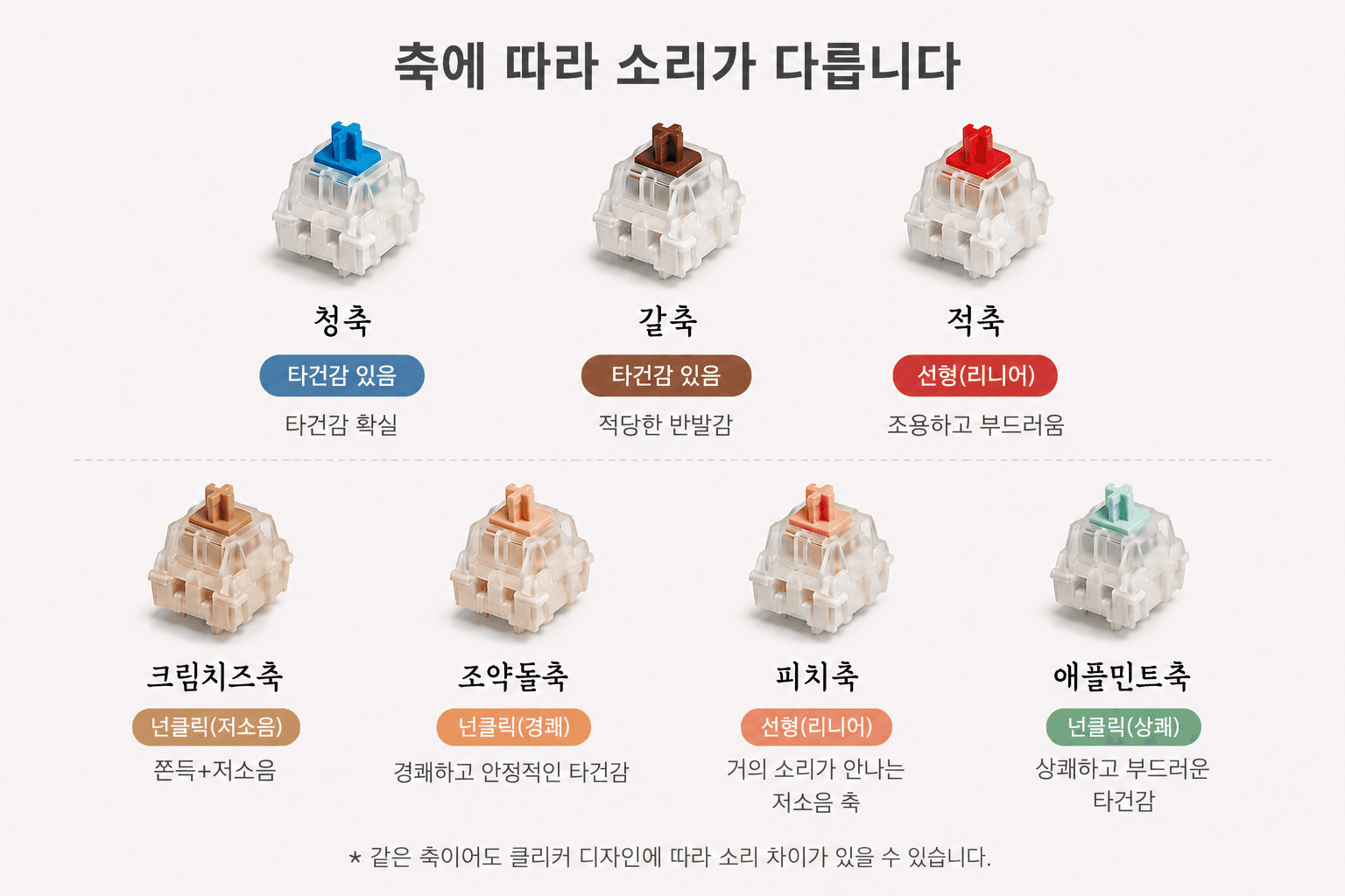 축 선택 안내